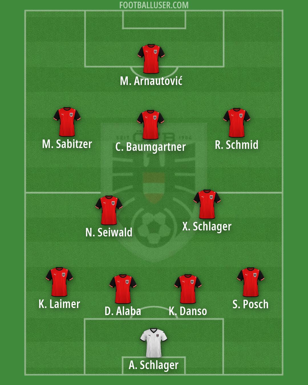 Austria Formation 2026
