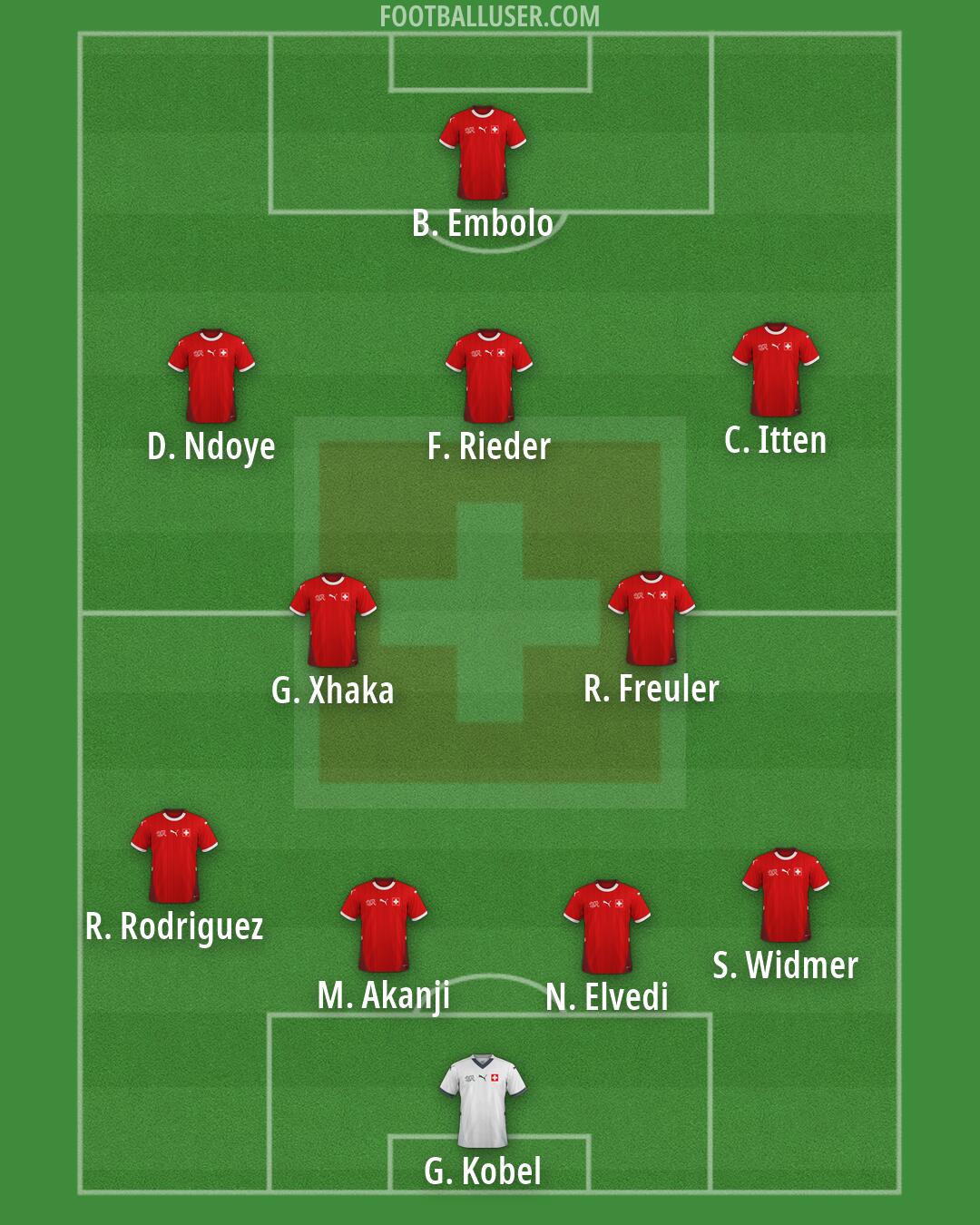 Switzerland Formation 2026