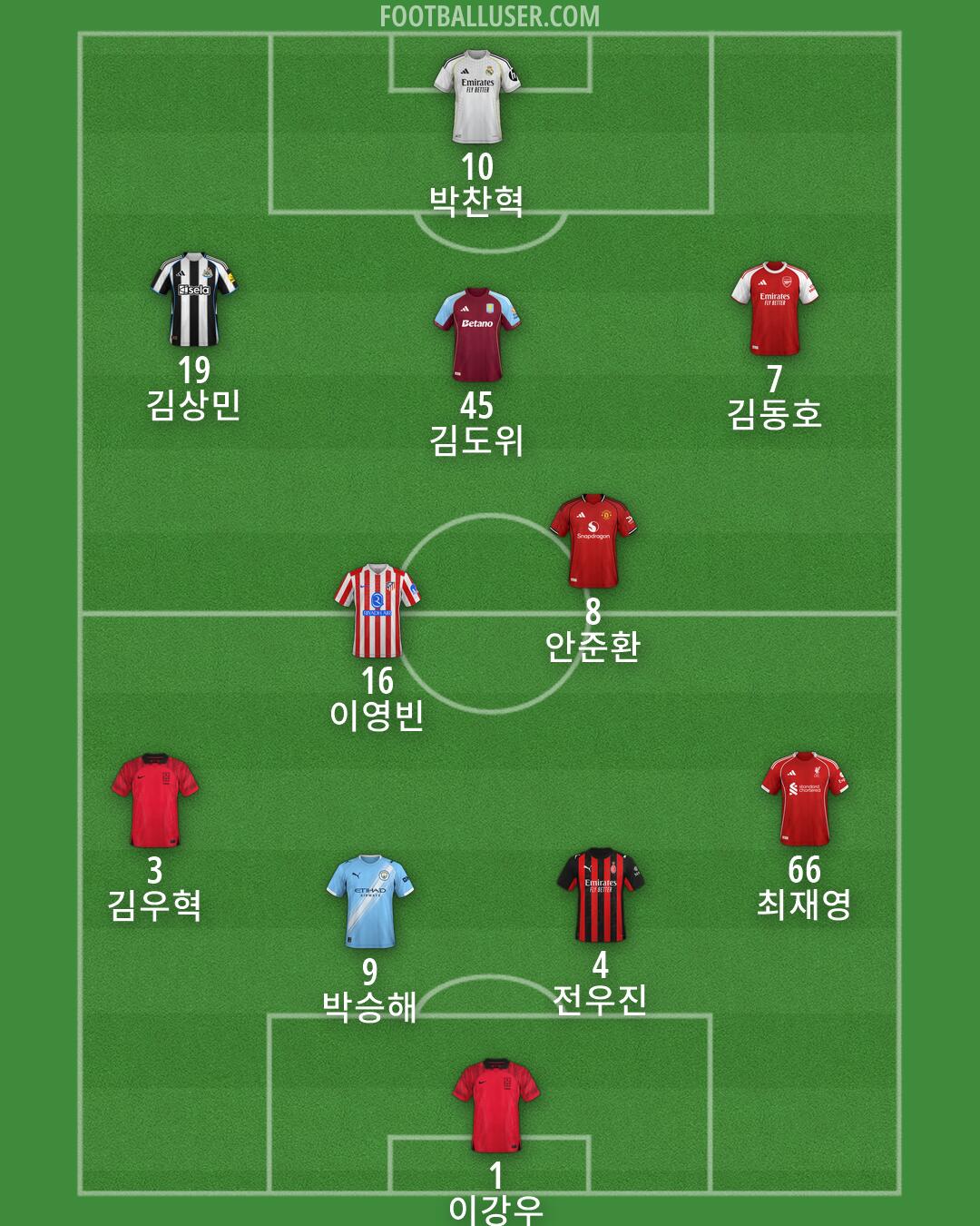 Custom Team Formation 2026