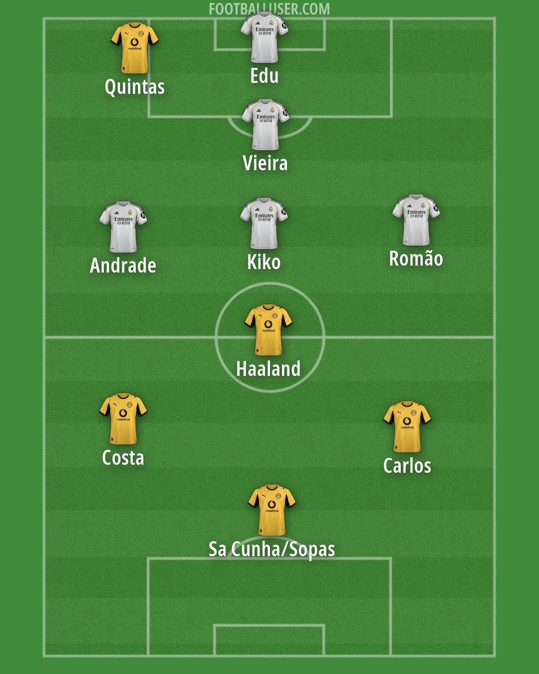 Custom Team Formation 2026