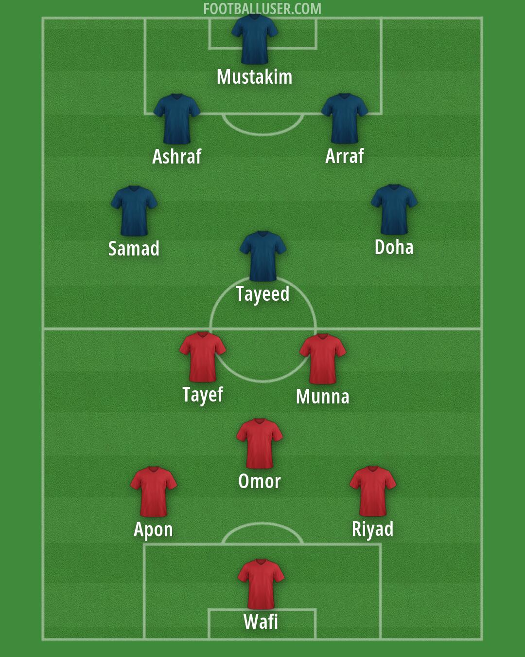 Custom Team Formation 2026