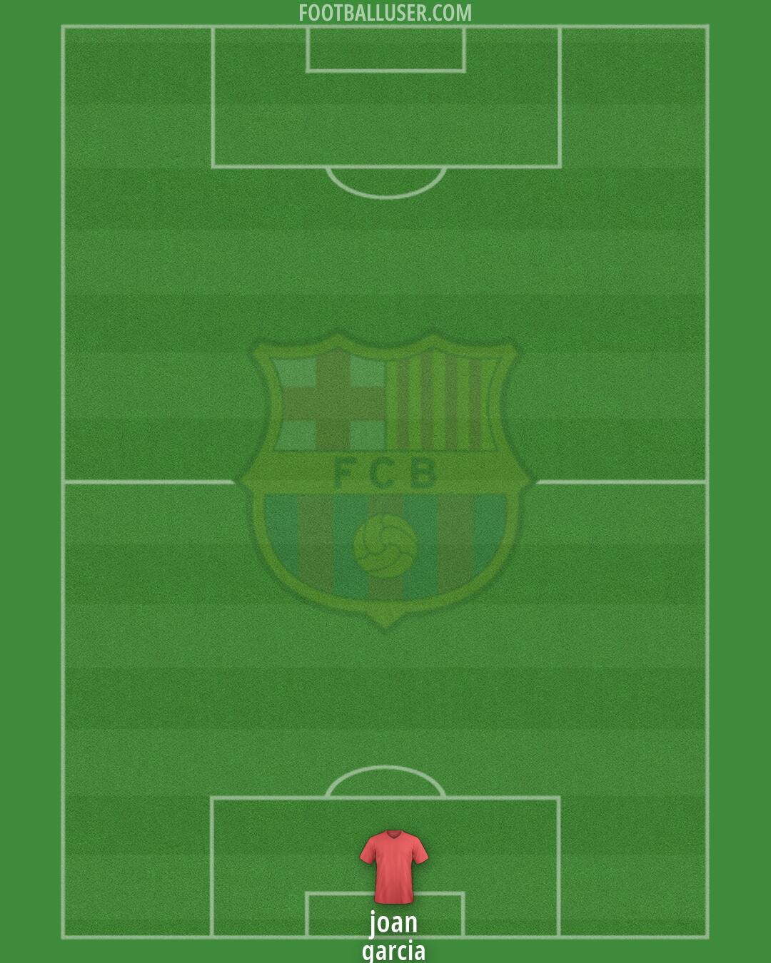 Barcelona Formation 2026