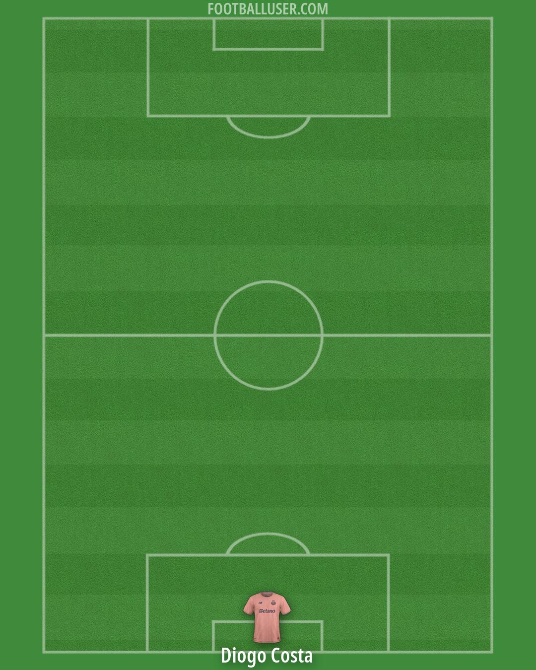 FC Porto Formation 2026