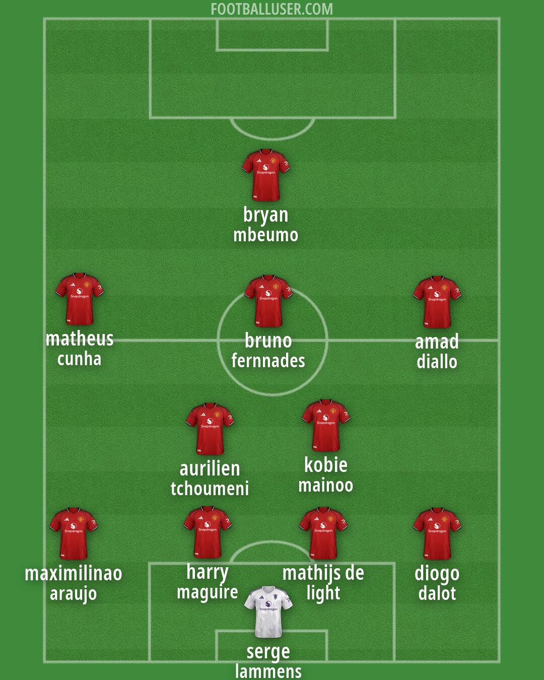 Man Utd Formation 2026