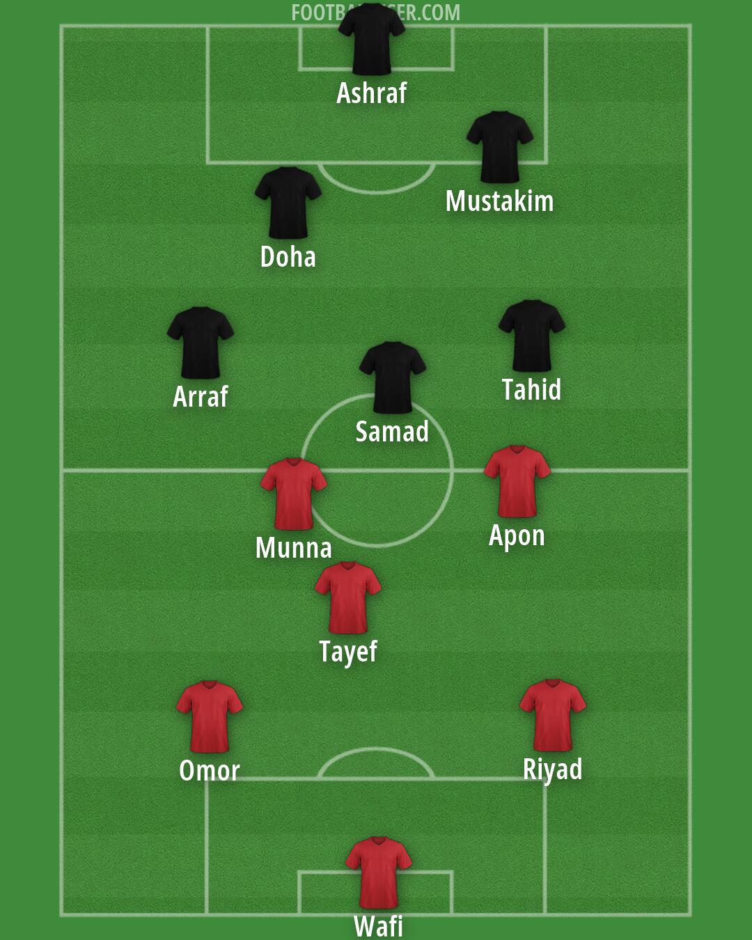 Custom Team Formation 2026