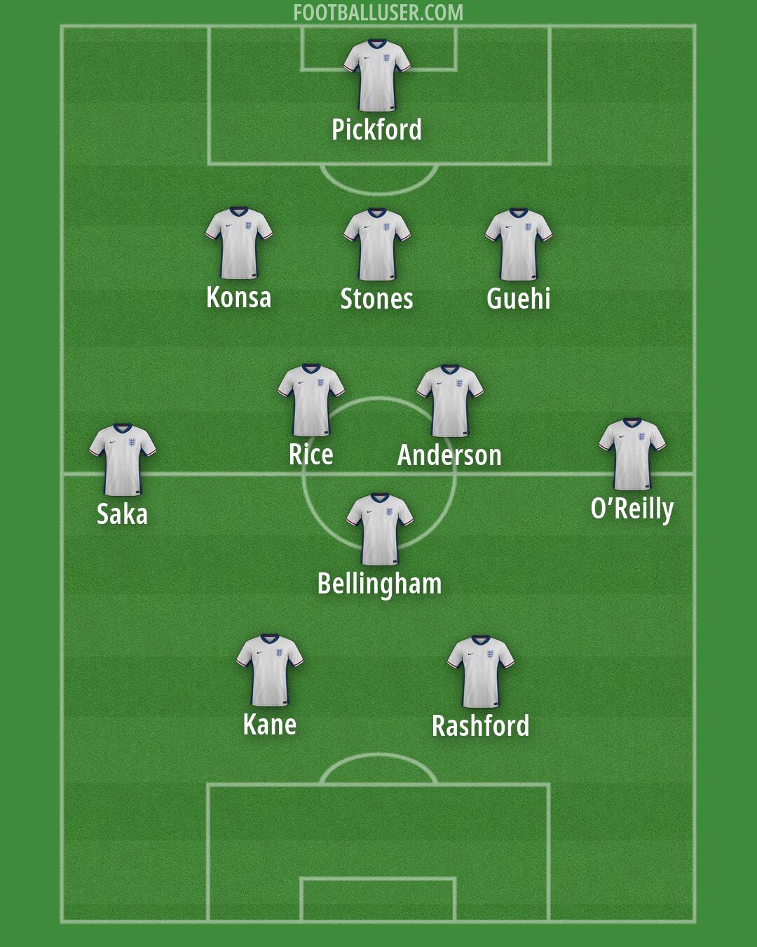 England Formation 2026