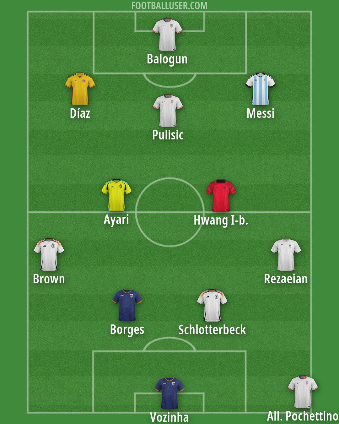 Custom Team Formation 2026
