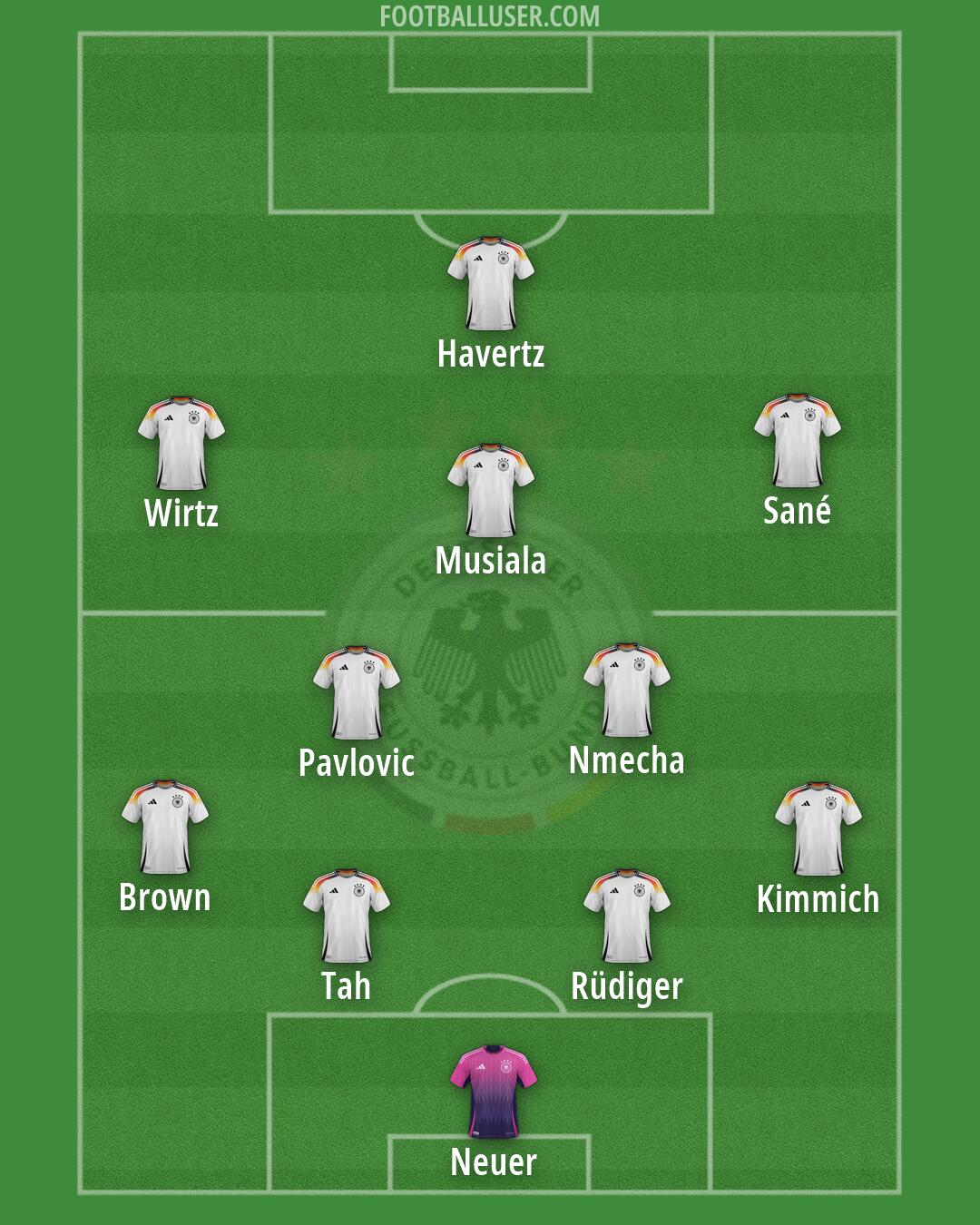 Germany Formation 2026