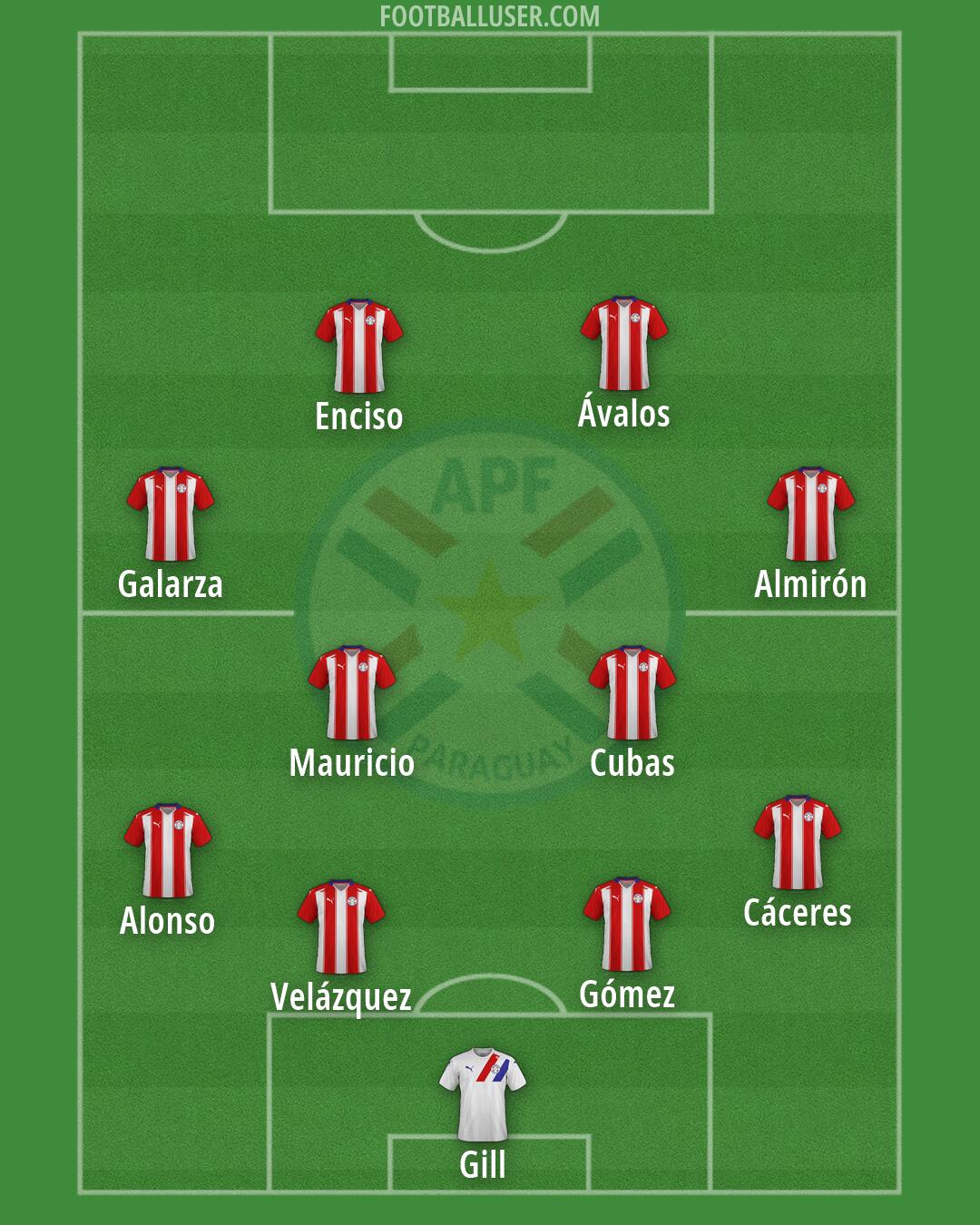 Paraguay Formation 2026