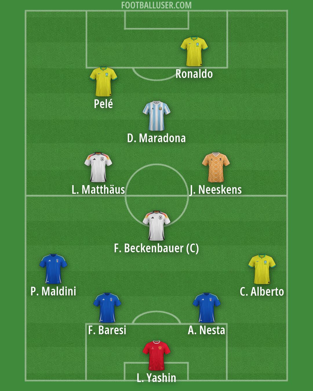 Custom Team Formation 2026
