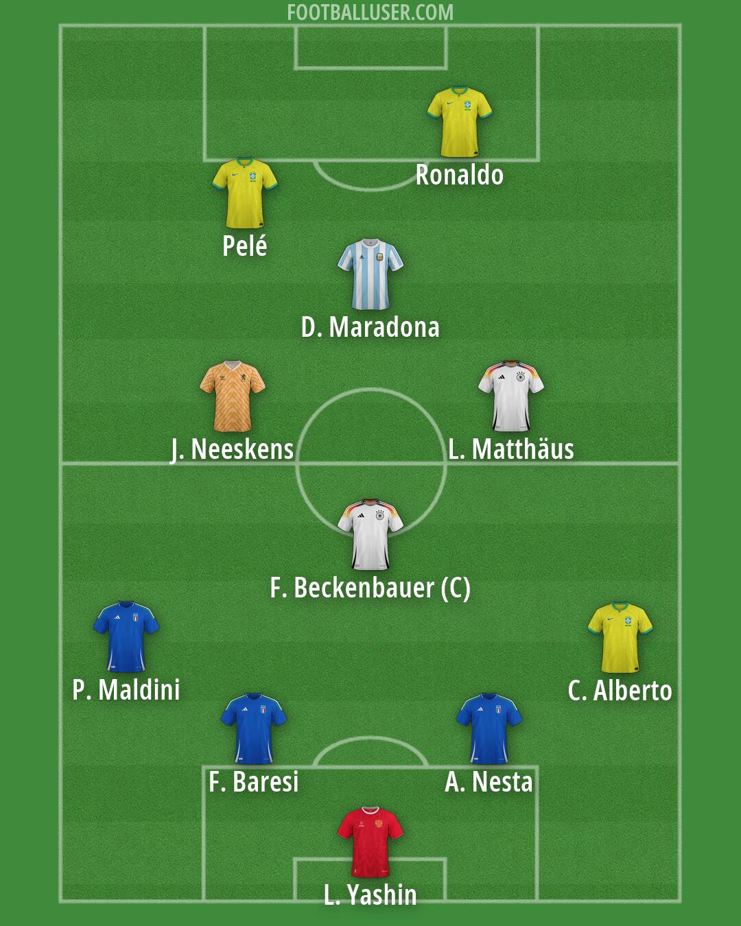 Custom Team Formation 2026