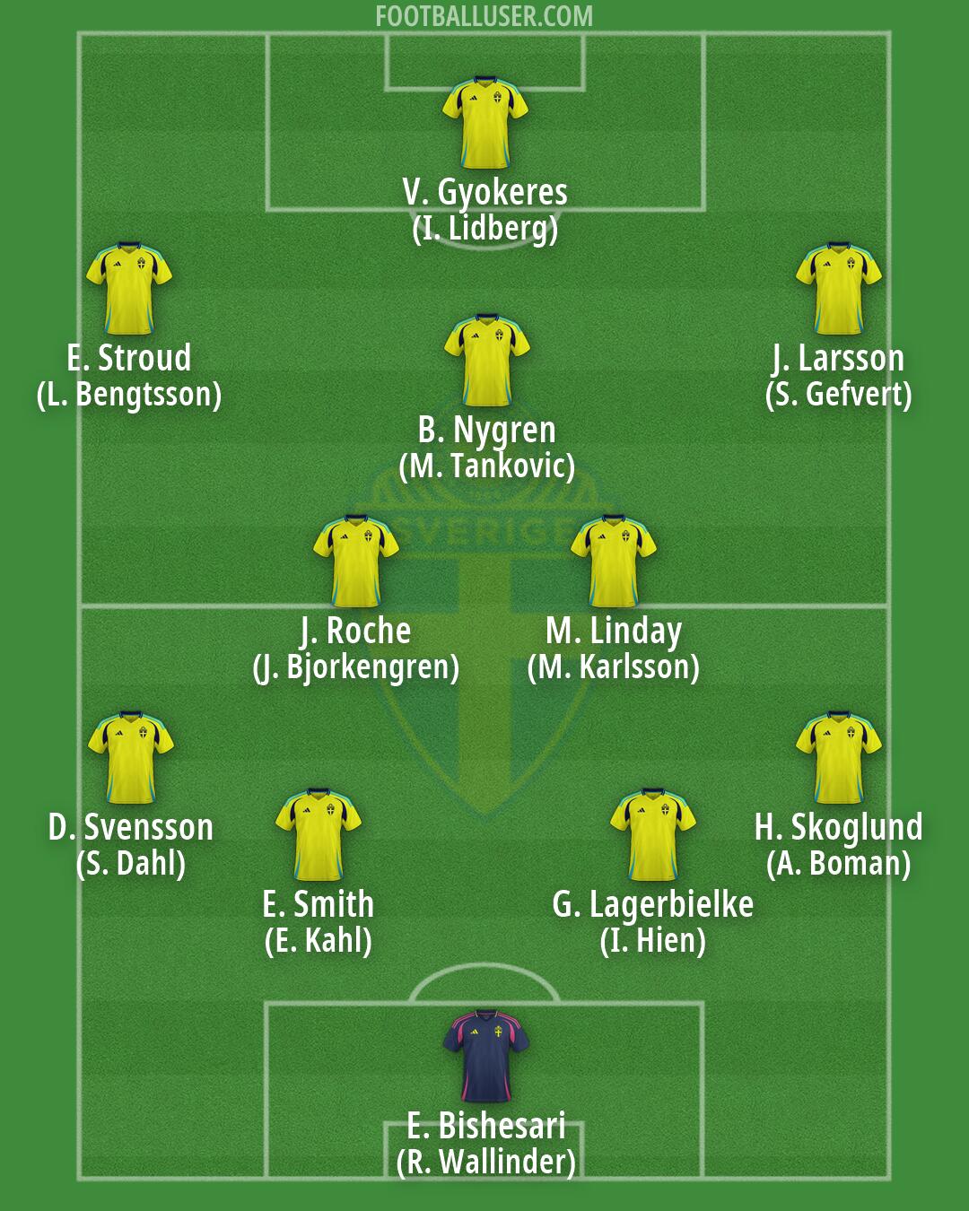Sweden Formation 2026