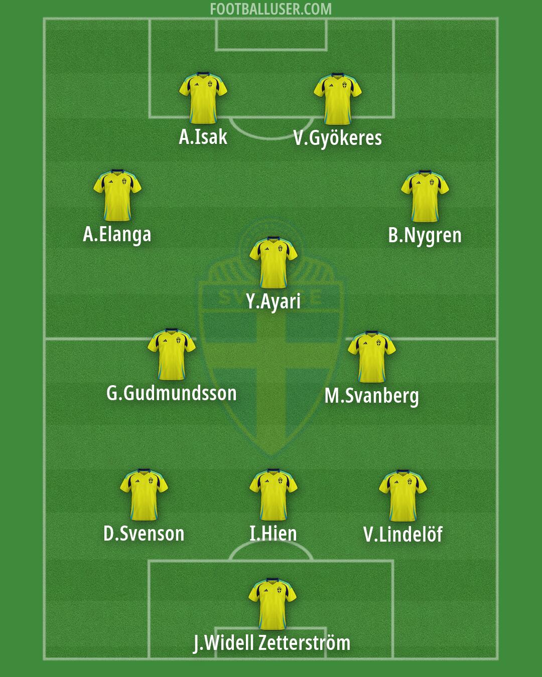 Sweden Formation 2026