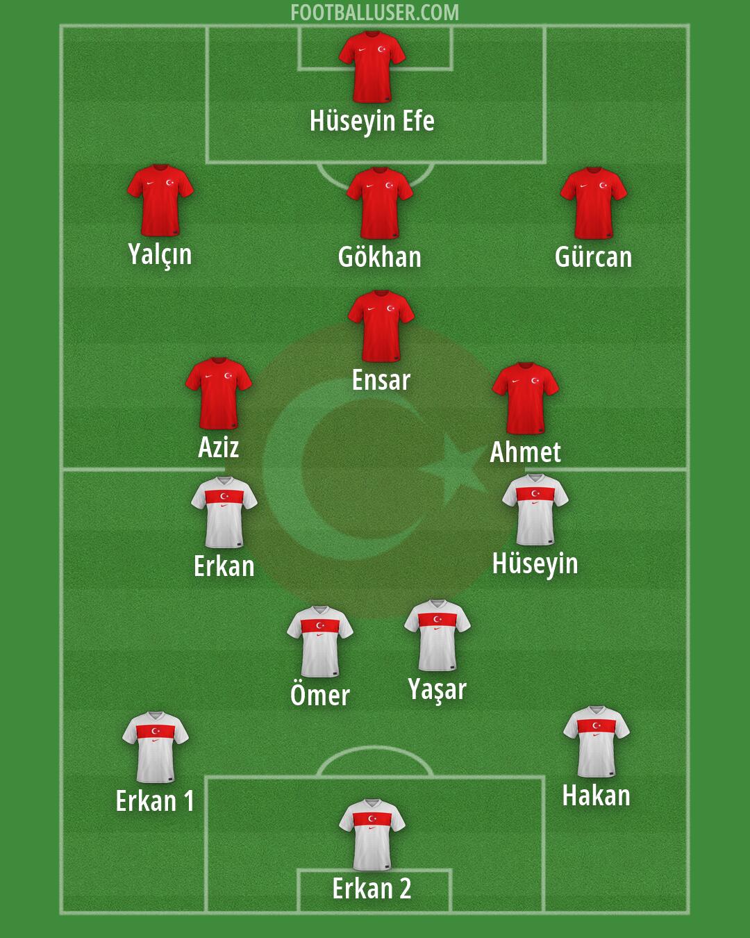 Türkiye Formation 2026
