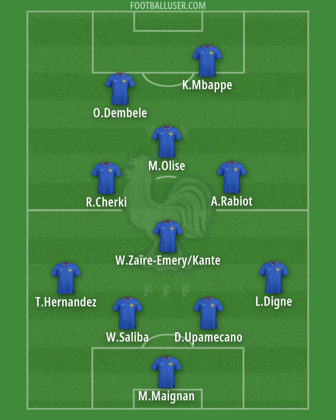 France Formation 2026