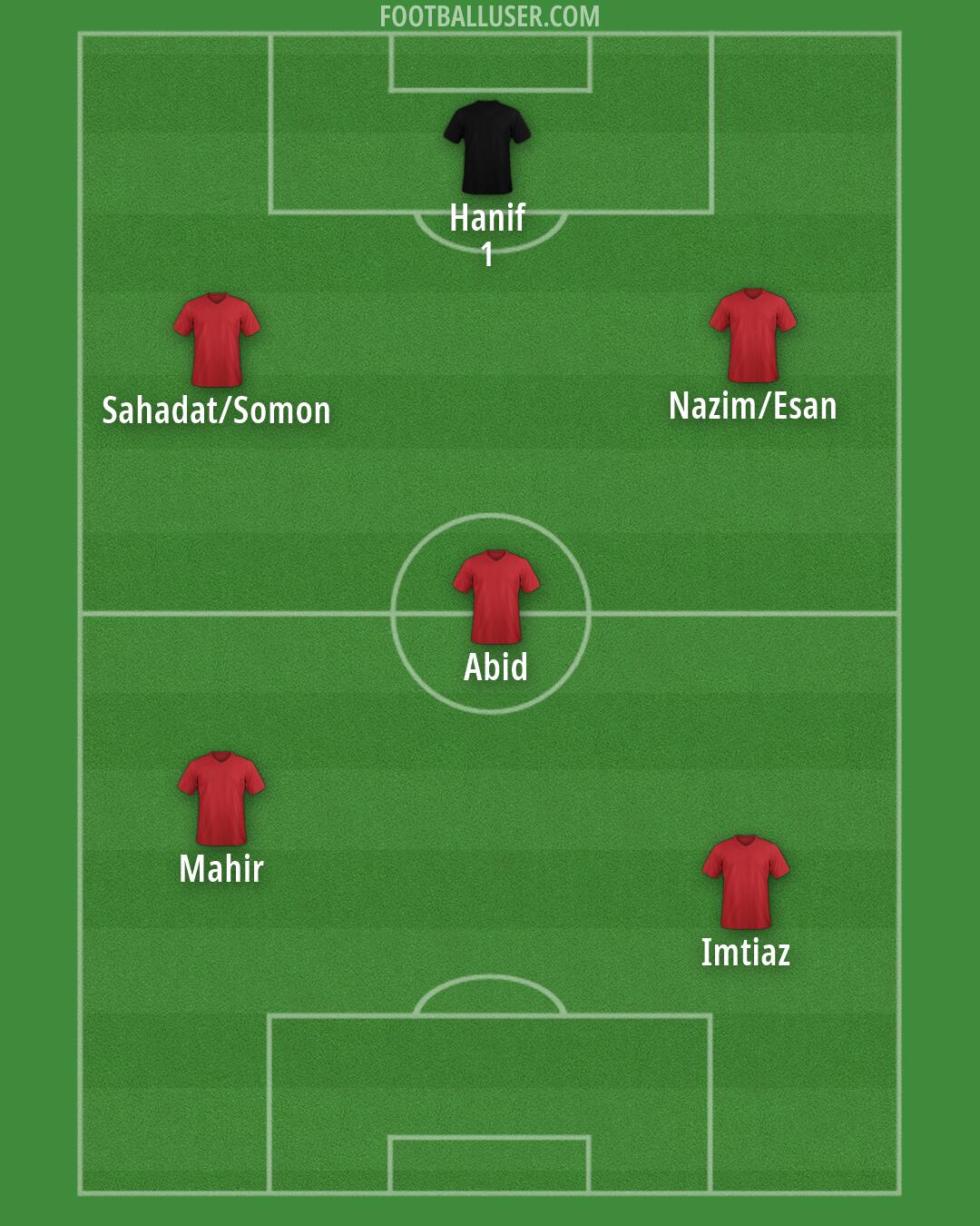 Custom Team Formation 2026