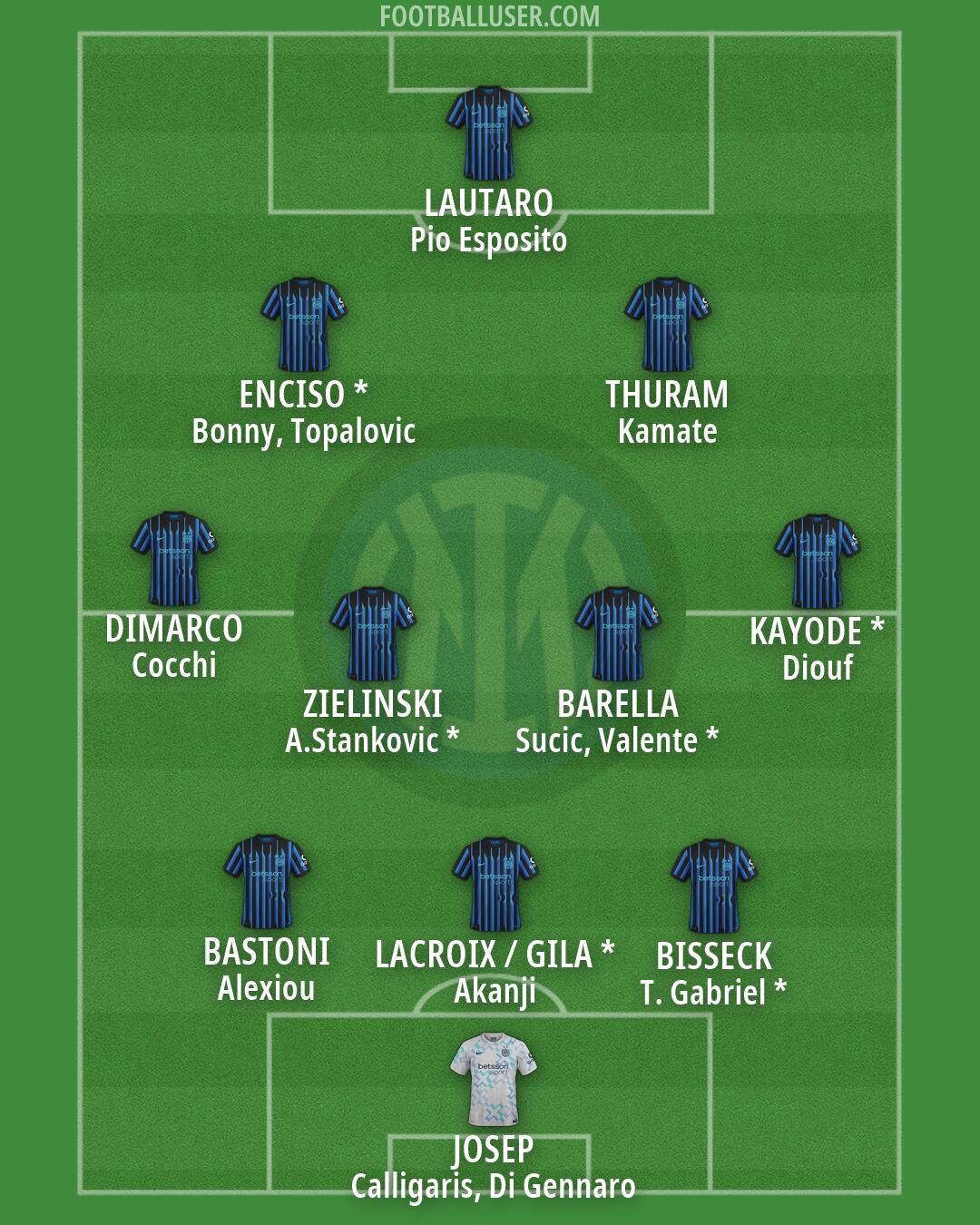Inter Formation 2026