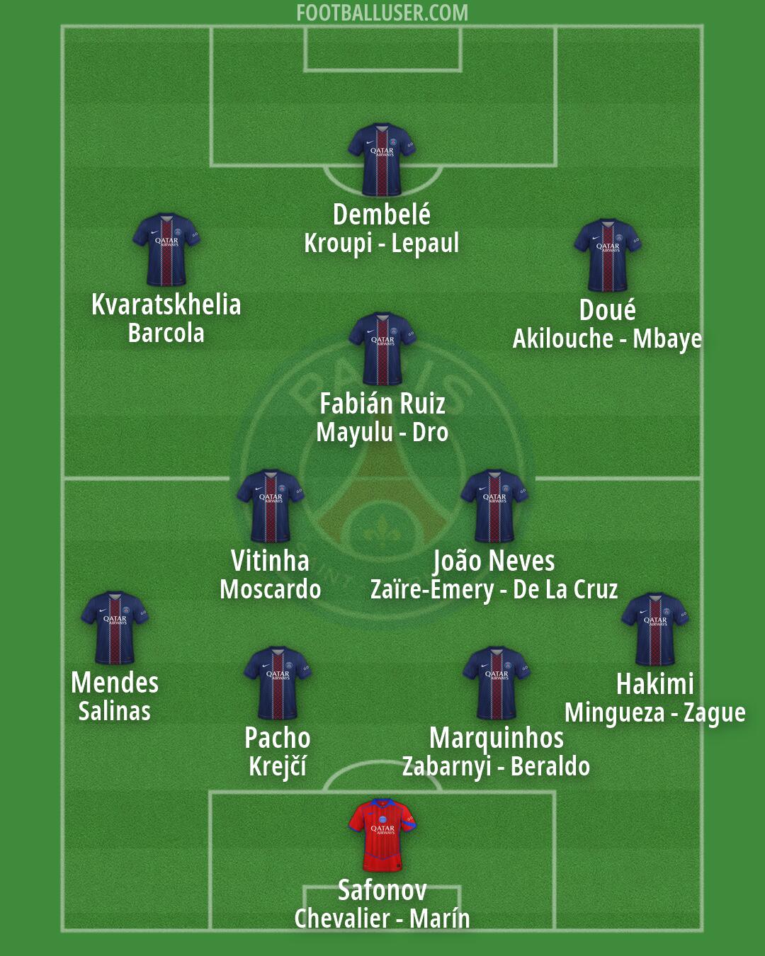 PSG Formation 2026