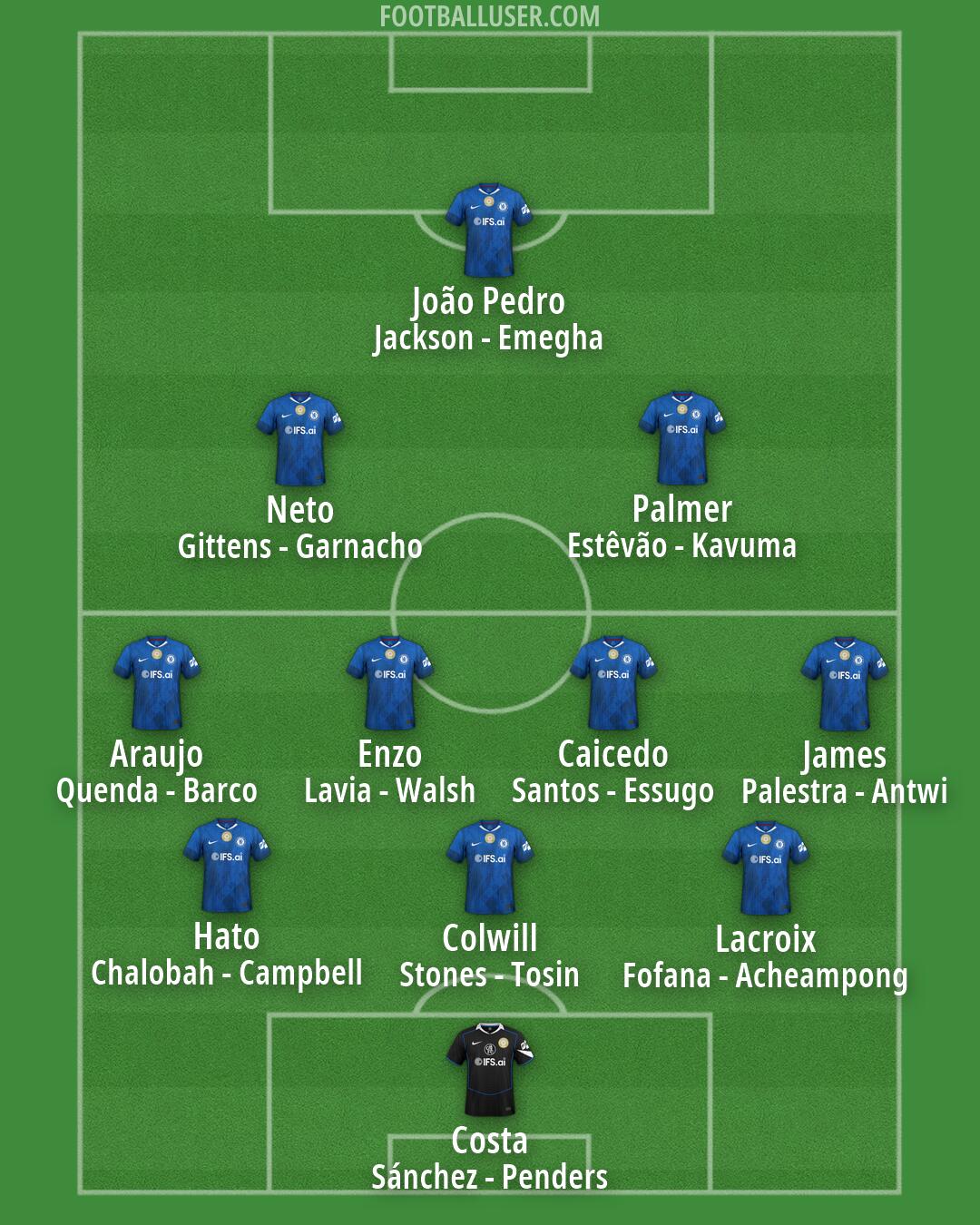 Chelsea Formation 2026