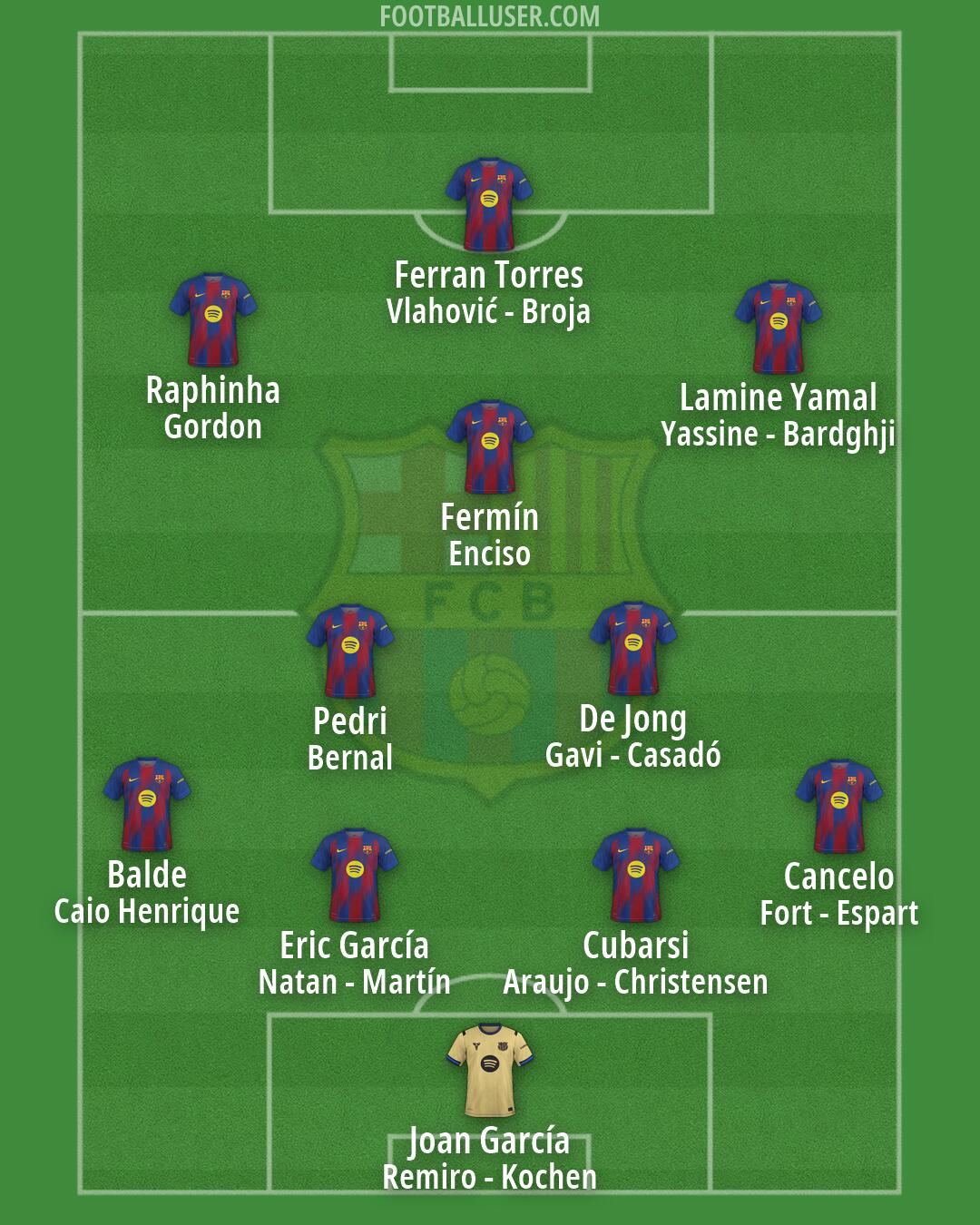 Barcelona Formation 2026