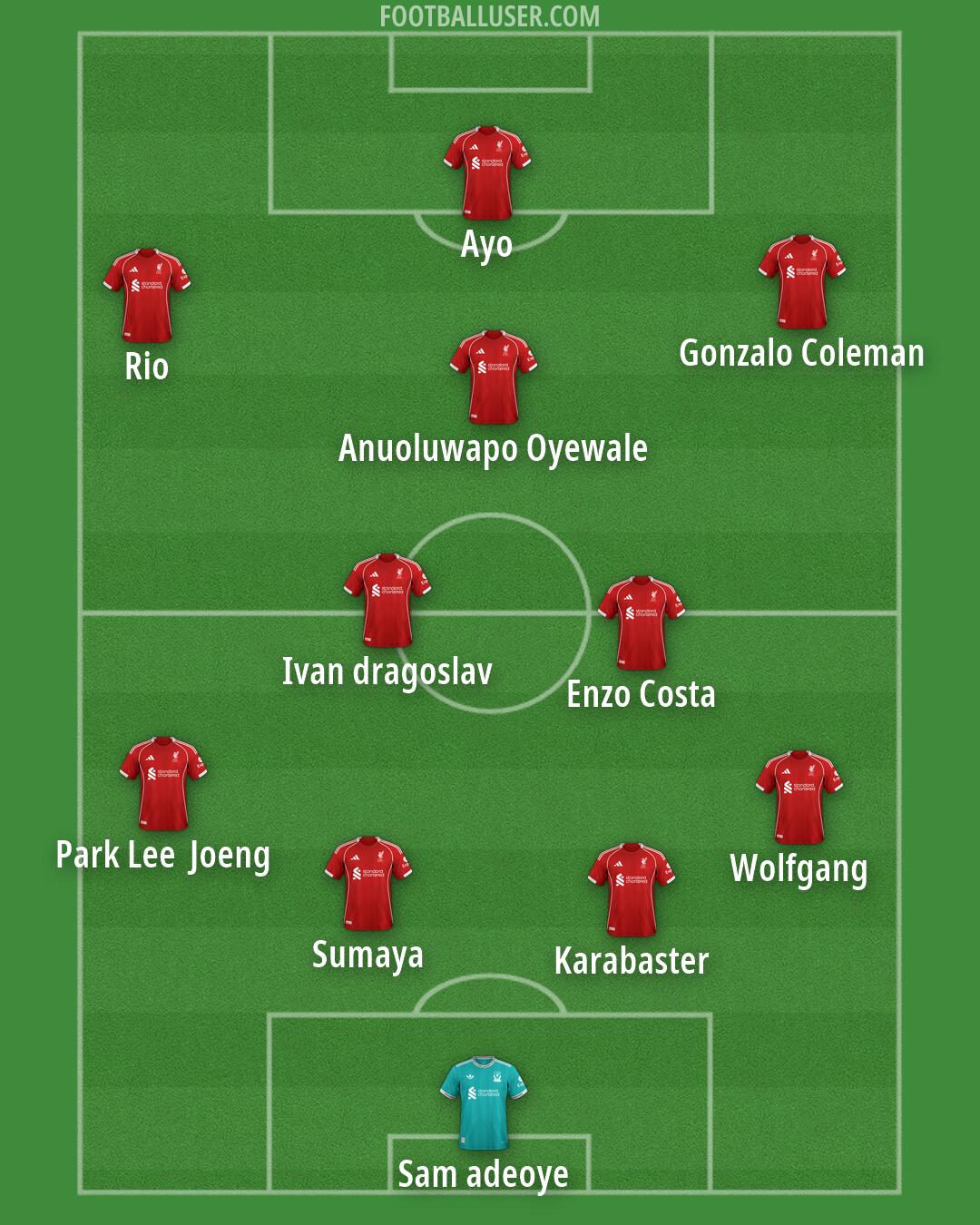 Liverpool Formation 2026