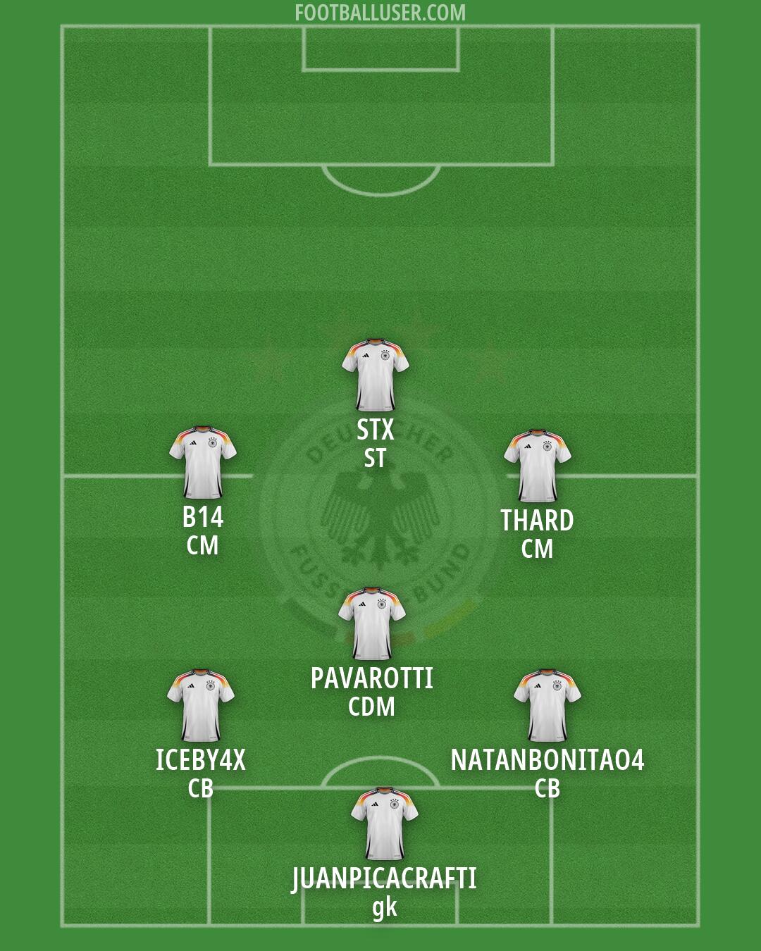 Germany Formation 2026