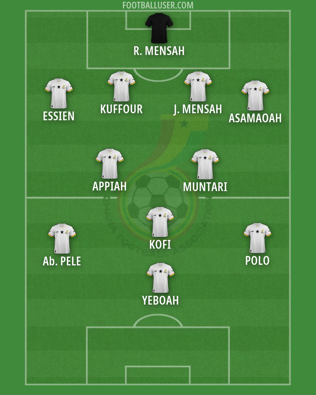 Ghana Formation 2026
