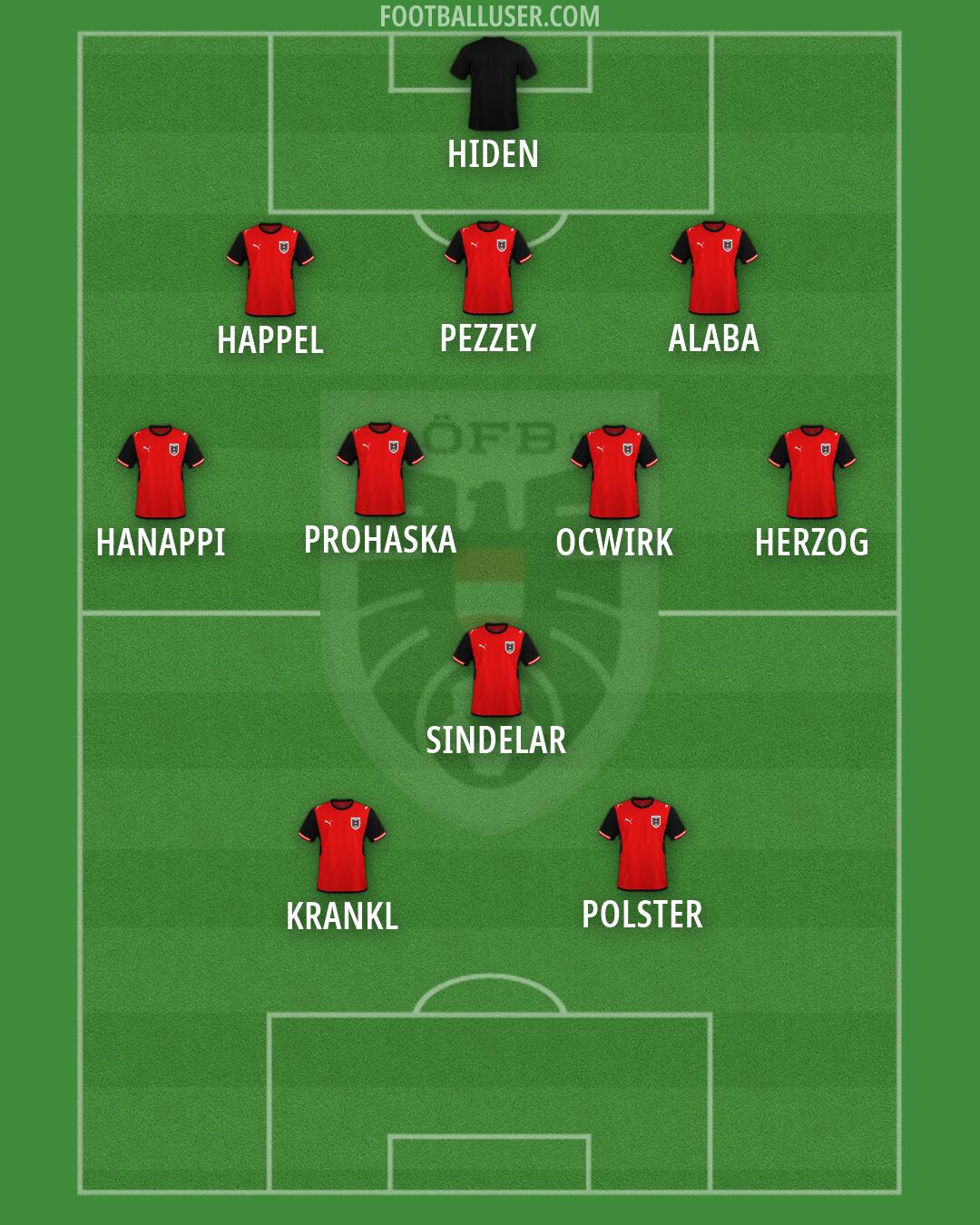 Austria Formation 2026