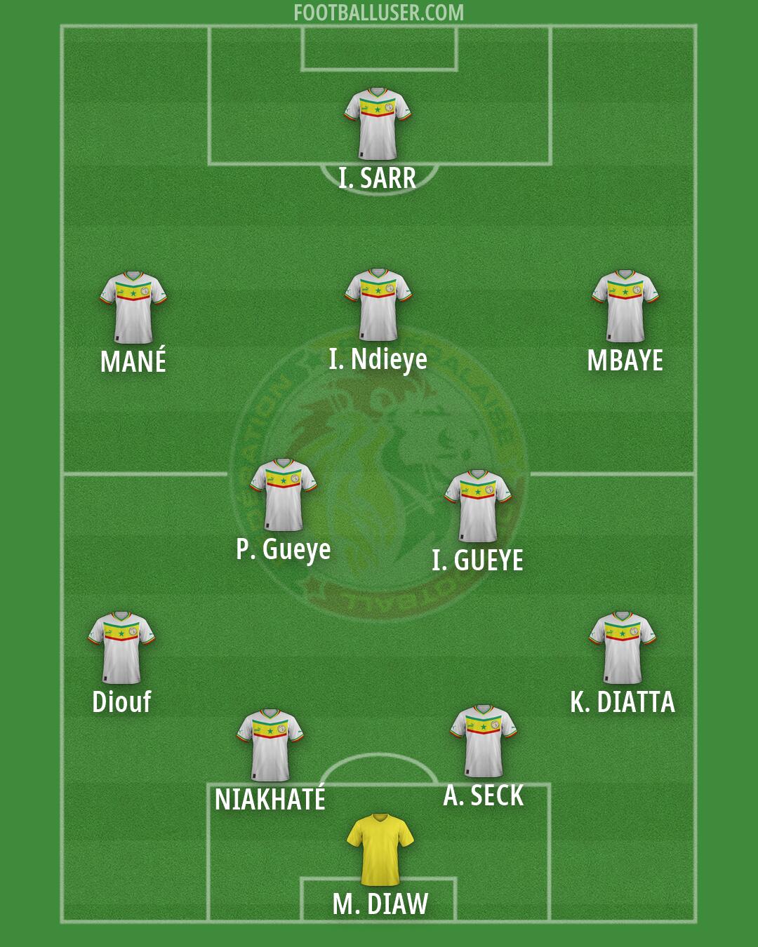 Senegal Formation 2026