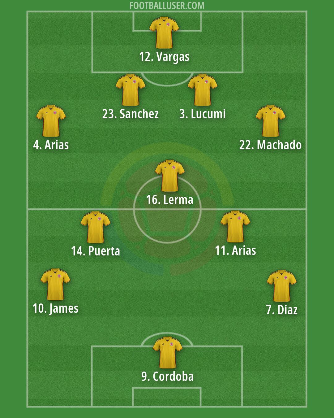 Colombia Formation 2026