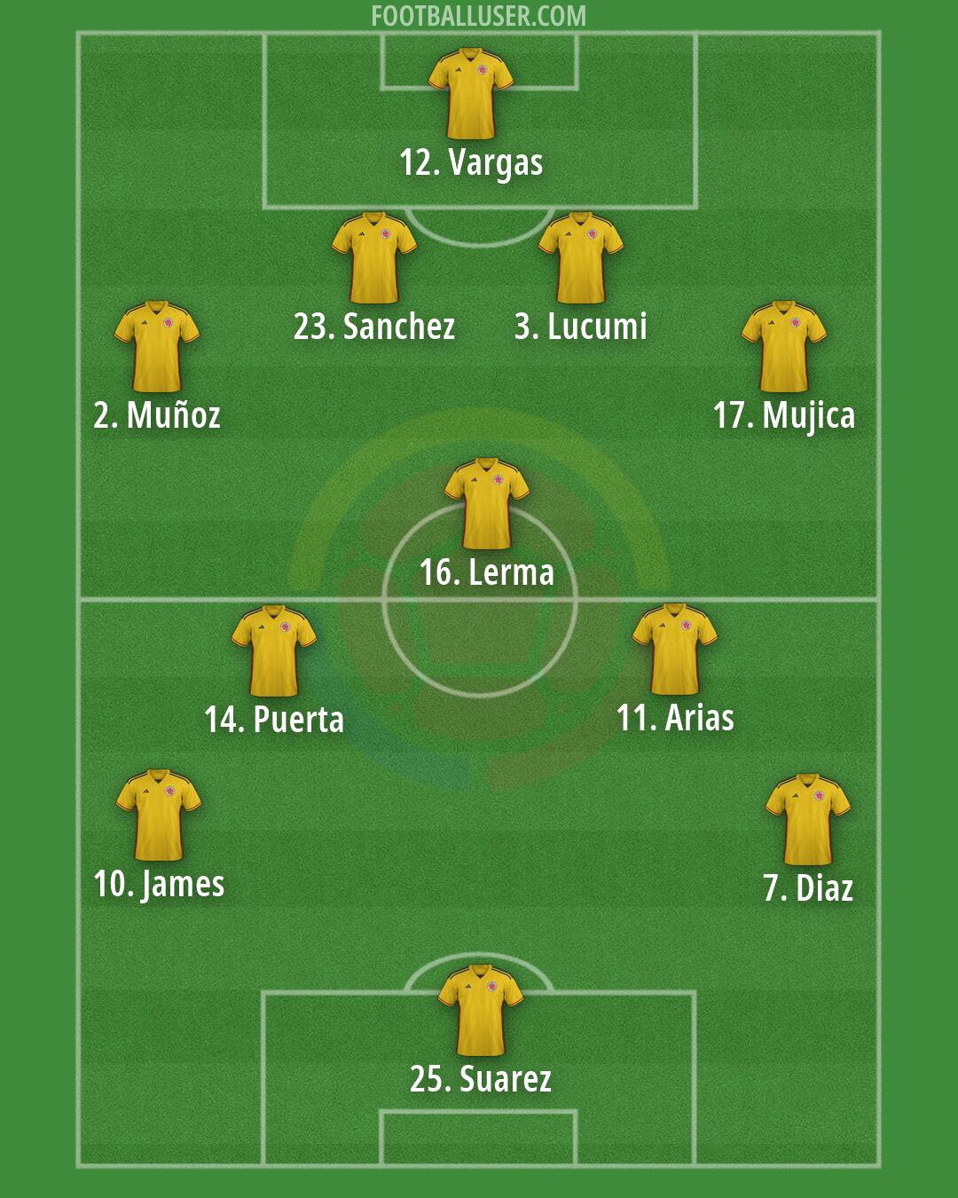 Colombia Formation 2026