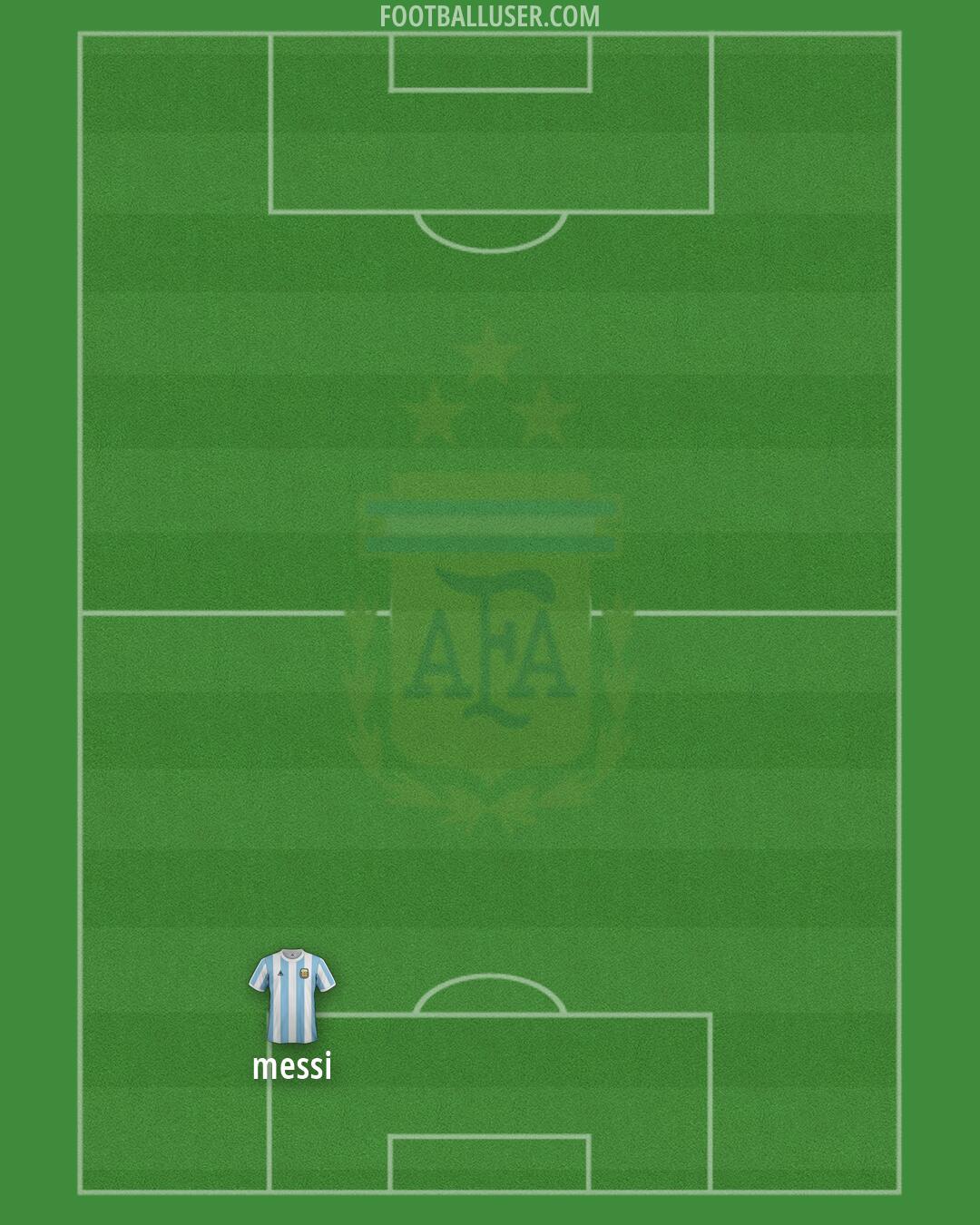 Argentina Formation 2026