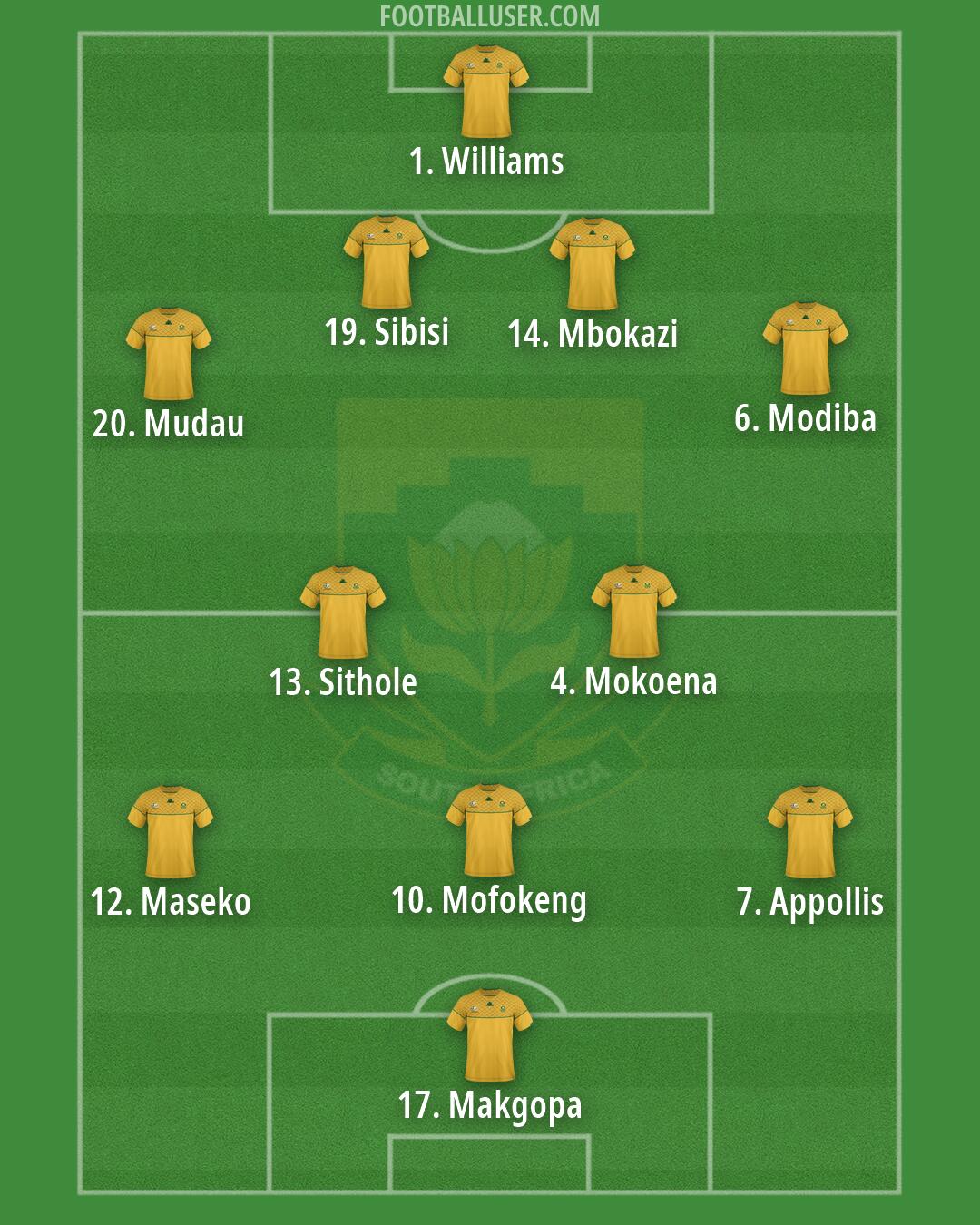 South Africa Formation 2026