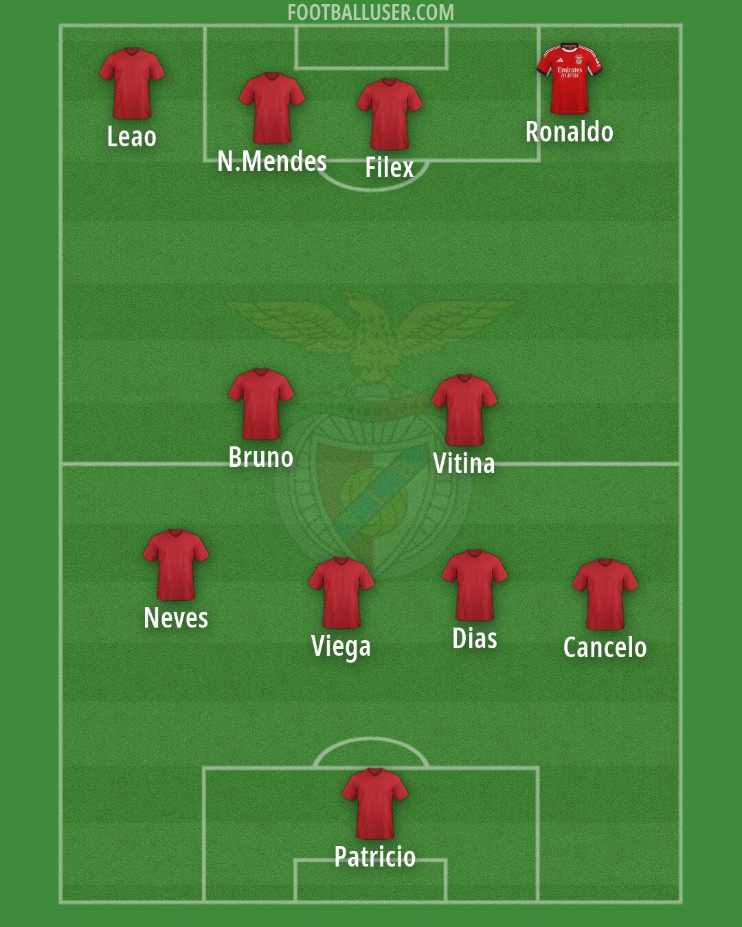 SL Benfica Formation 2026
