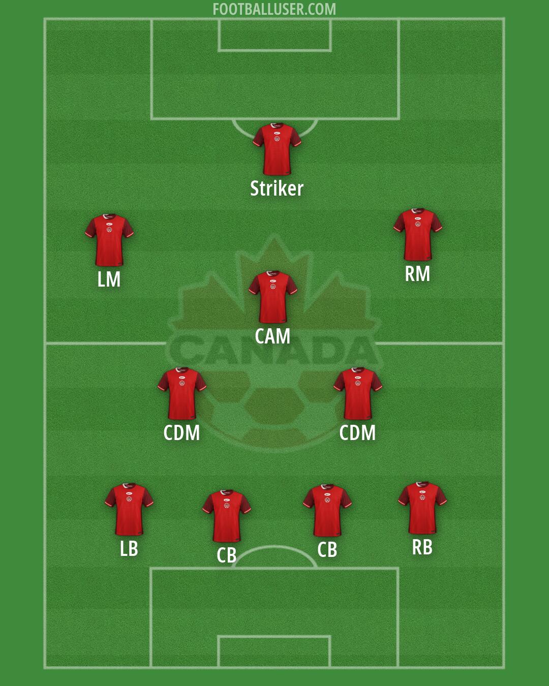 Canada Formation 2026