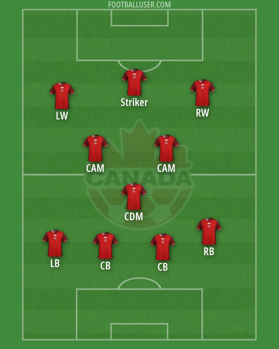 Canada Formation 2026