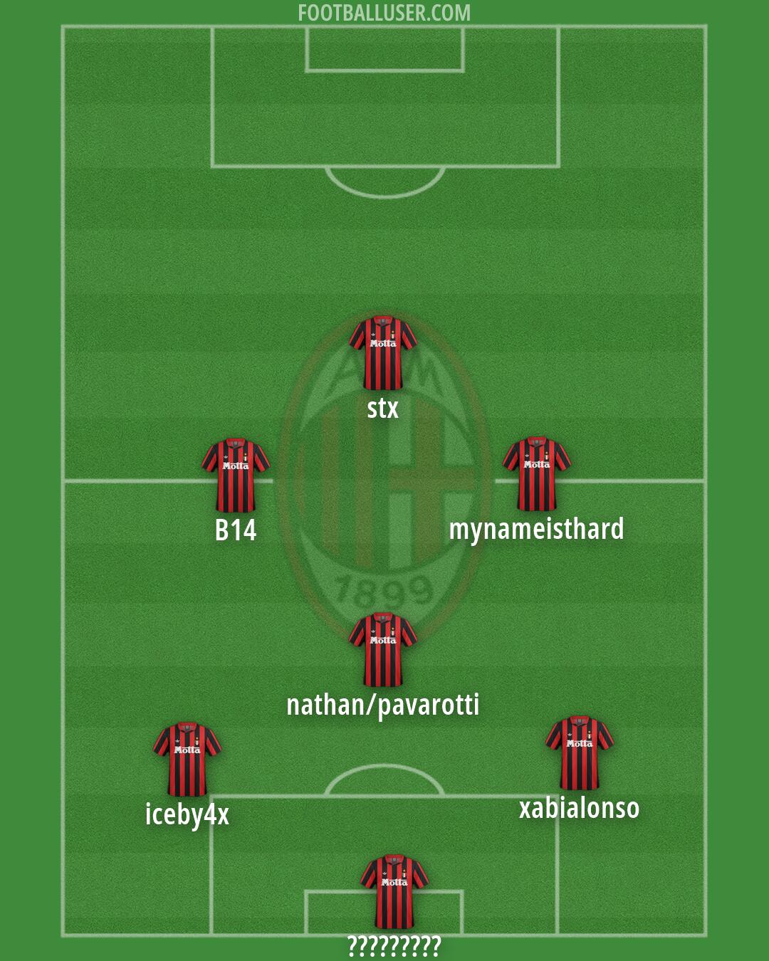 Milan Formation 2026