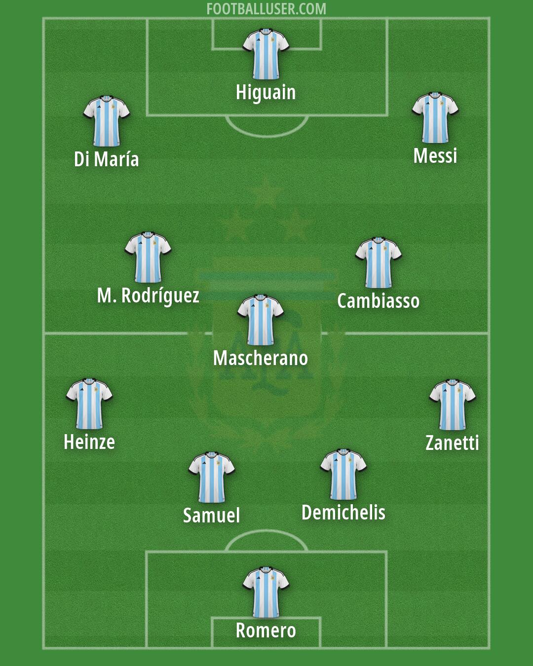 Argentina Formation 2026