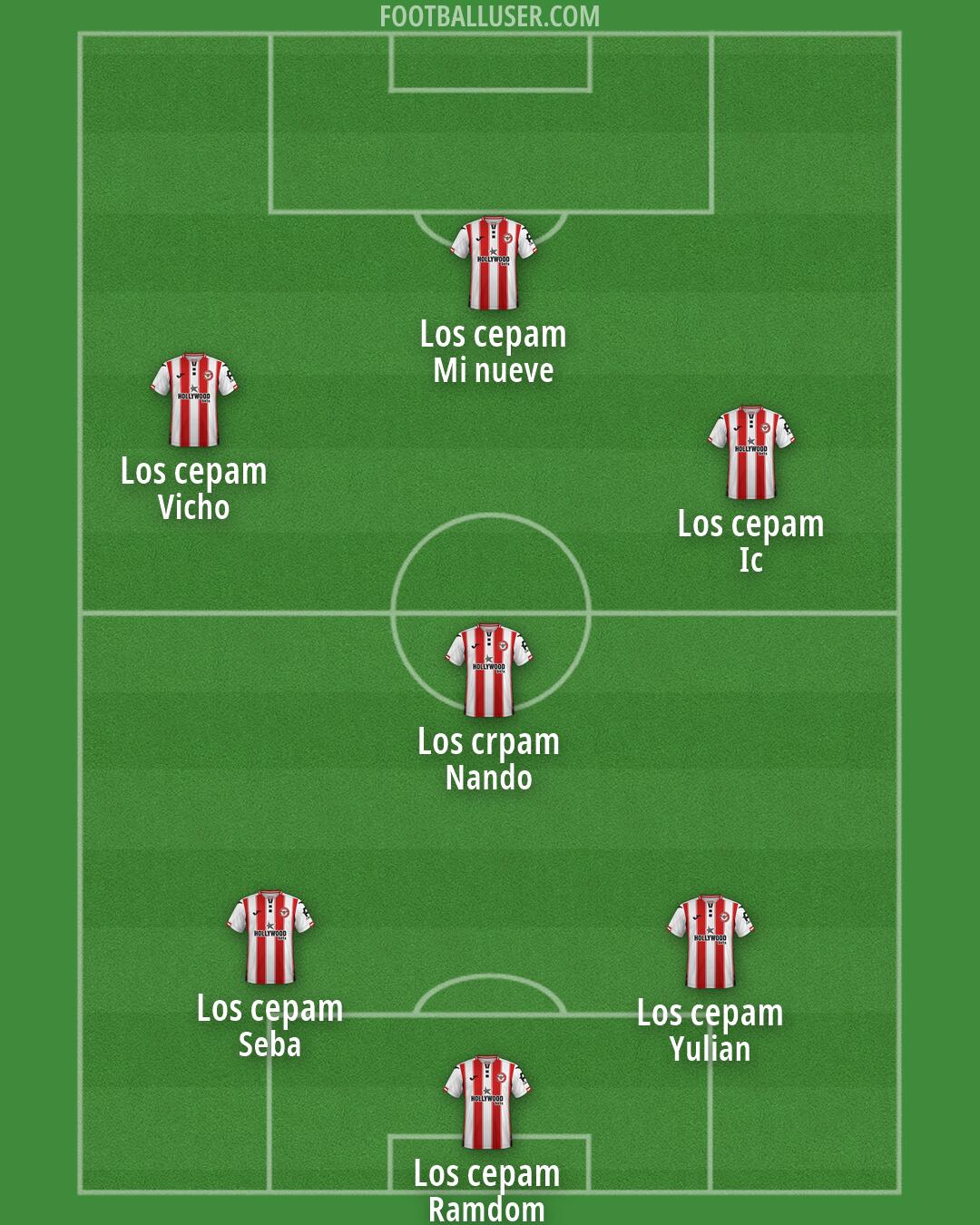 Brentford Formation 2026