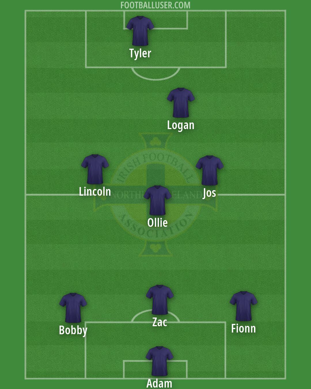 Northern Ireland Formation 2026