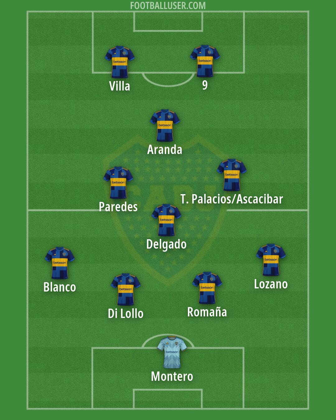 Boca Formation 2026