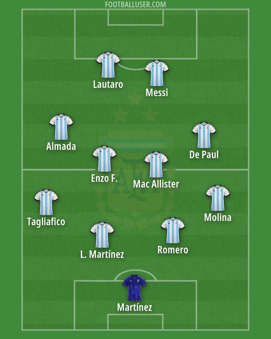 Argentina Formation 2026