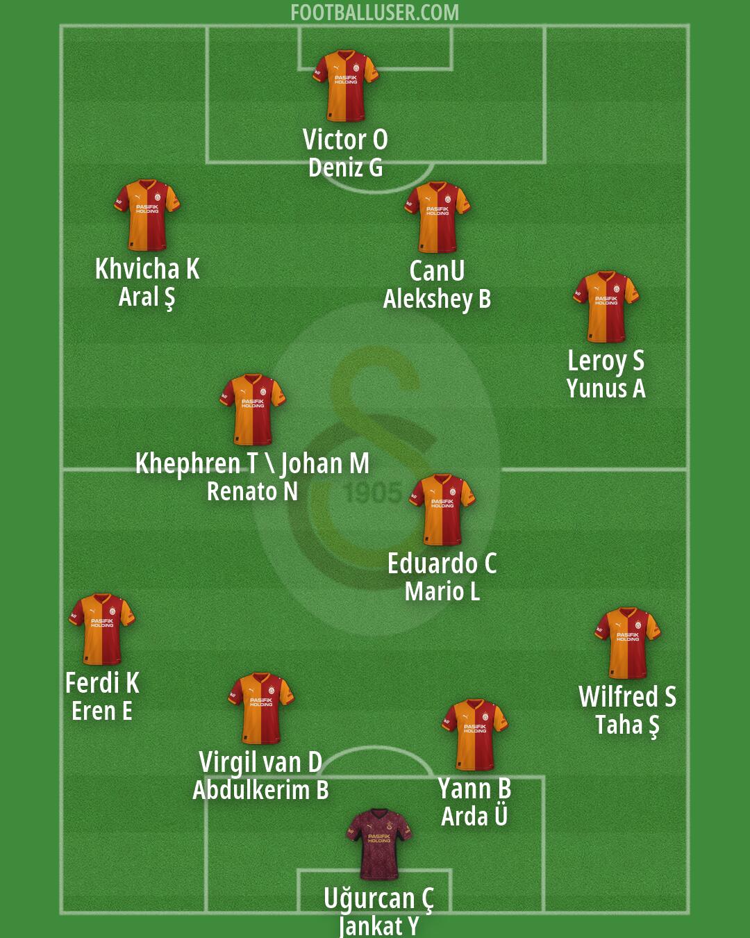 Galatasaray Formation 2026