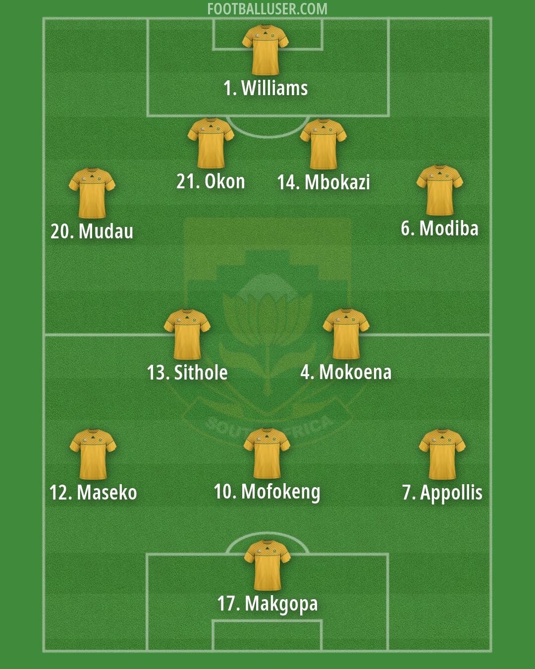 South Africa Formation 2026