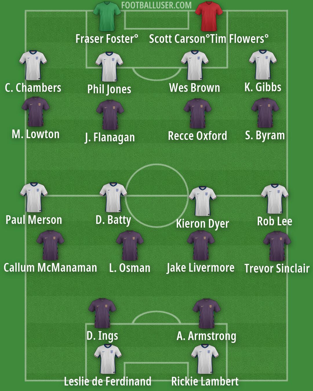 England Formation 2026