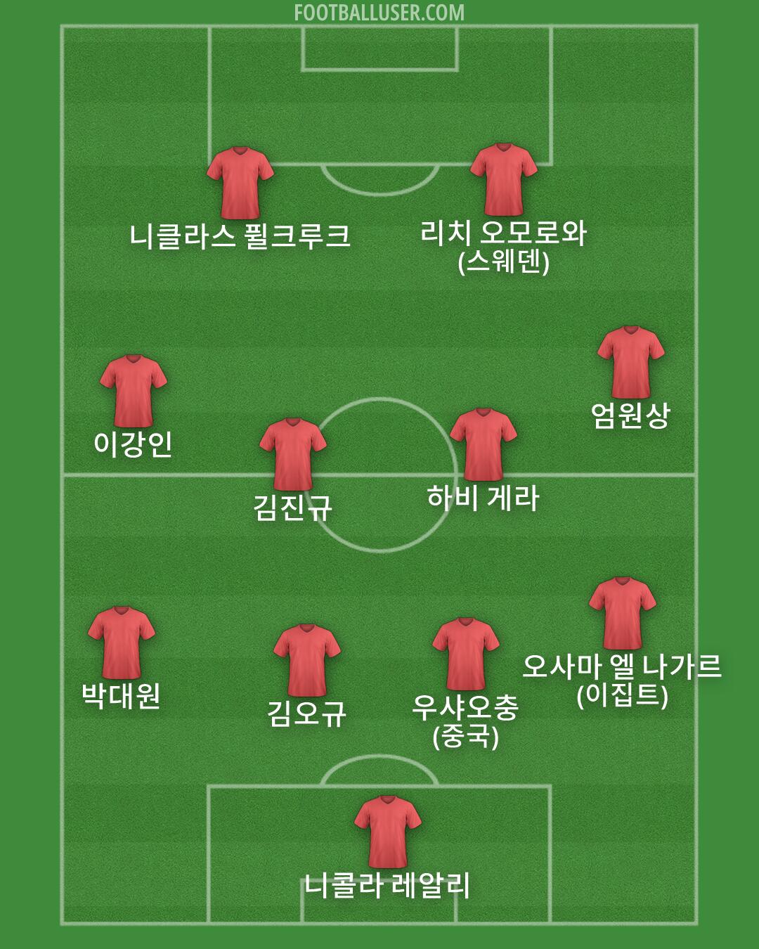 Custom Team Formation 2026