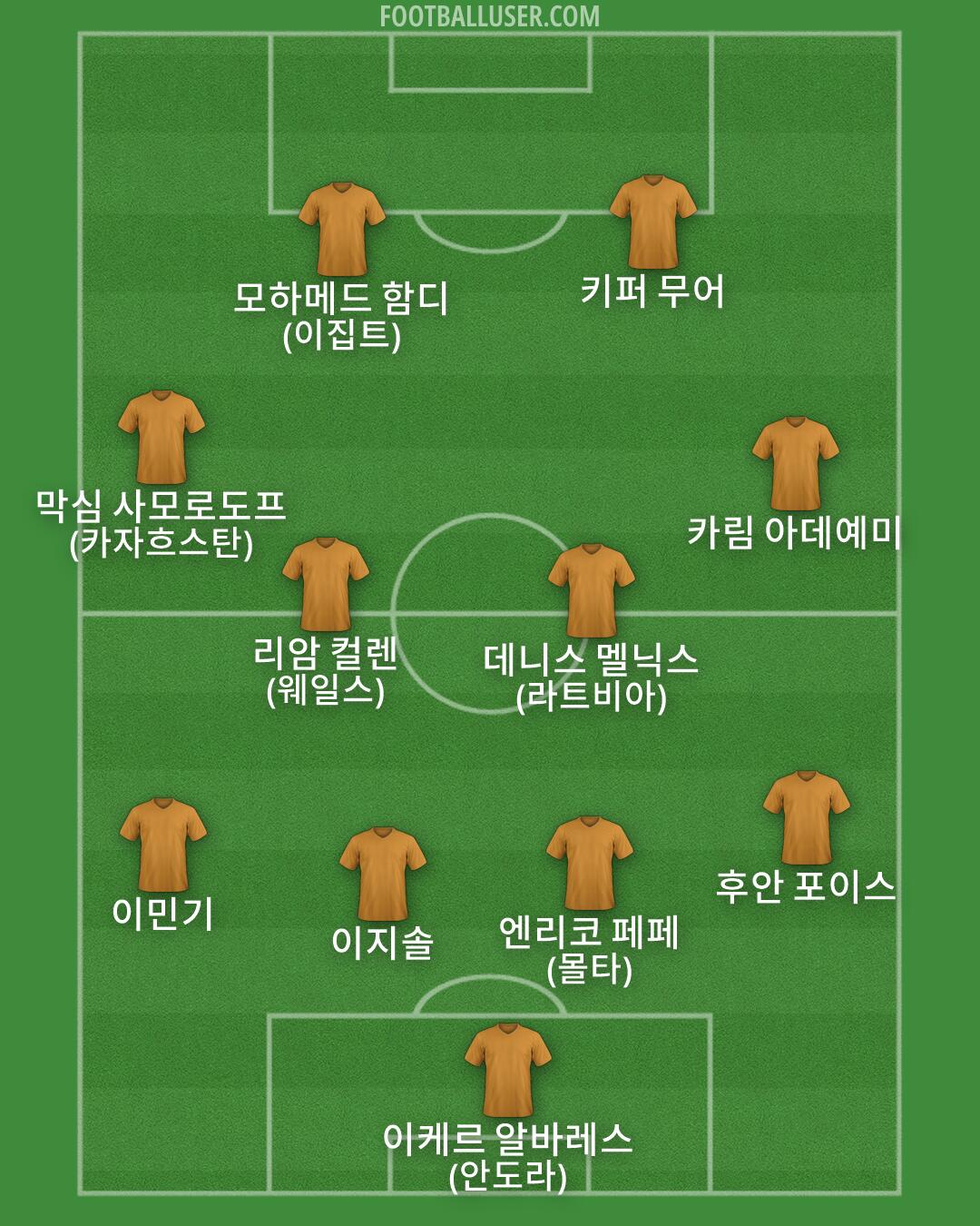 Custom Team Formation 2026