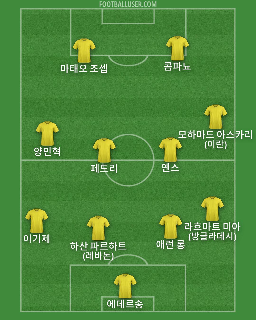 Custom Team Formation 2026