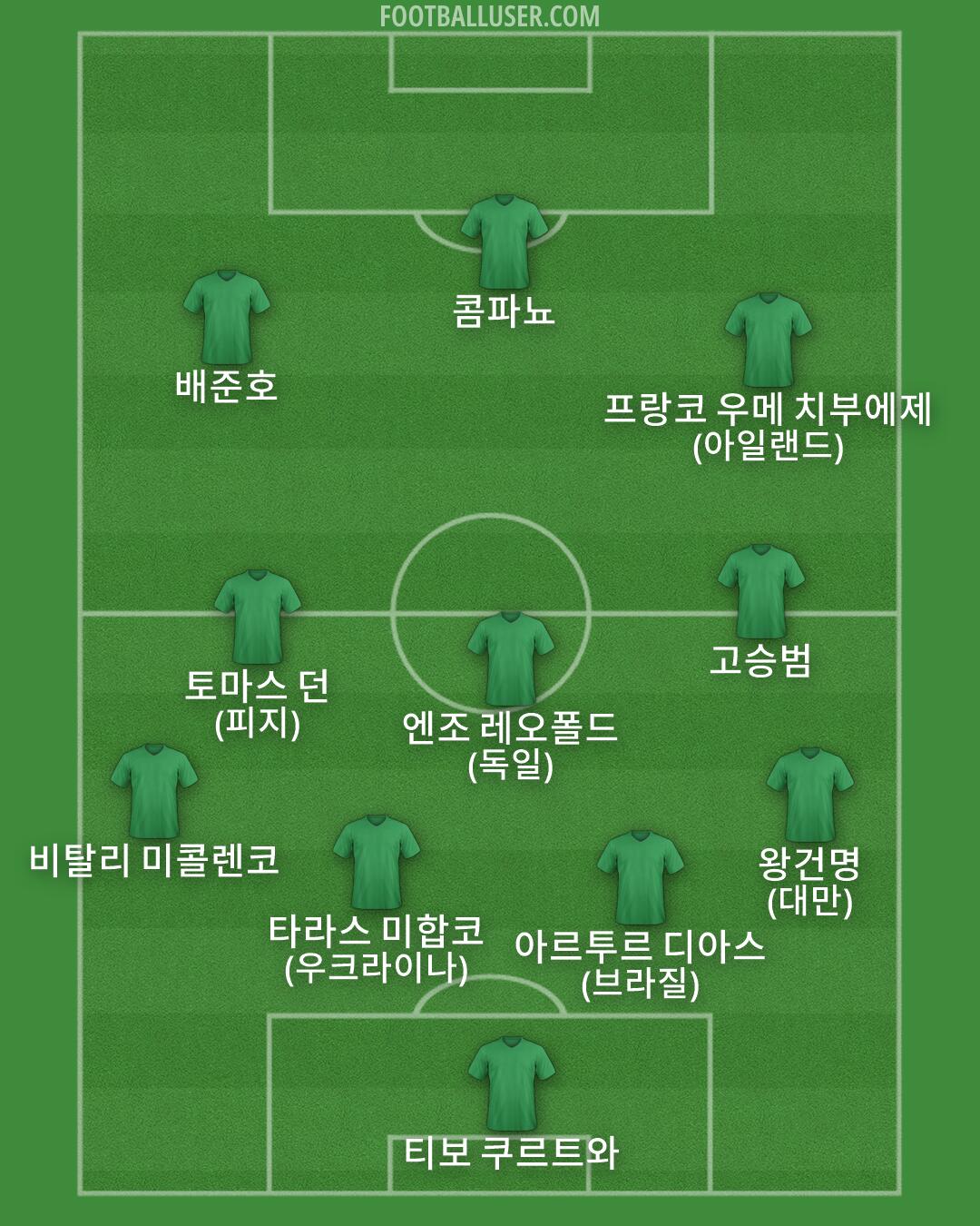 Custom Team Formation 2026