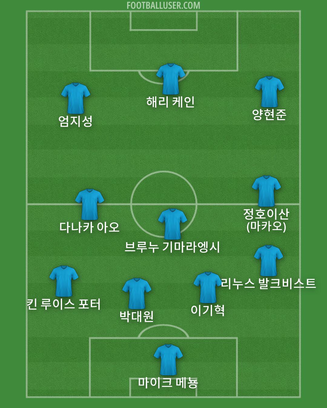 Custom Team Formation 2026